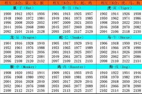 1982 属什么|1982年属什么生肖